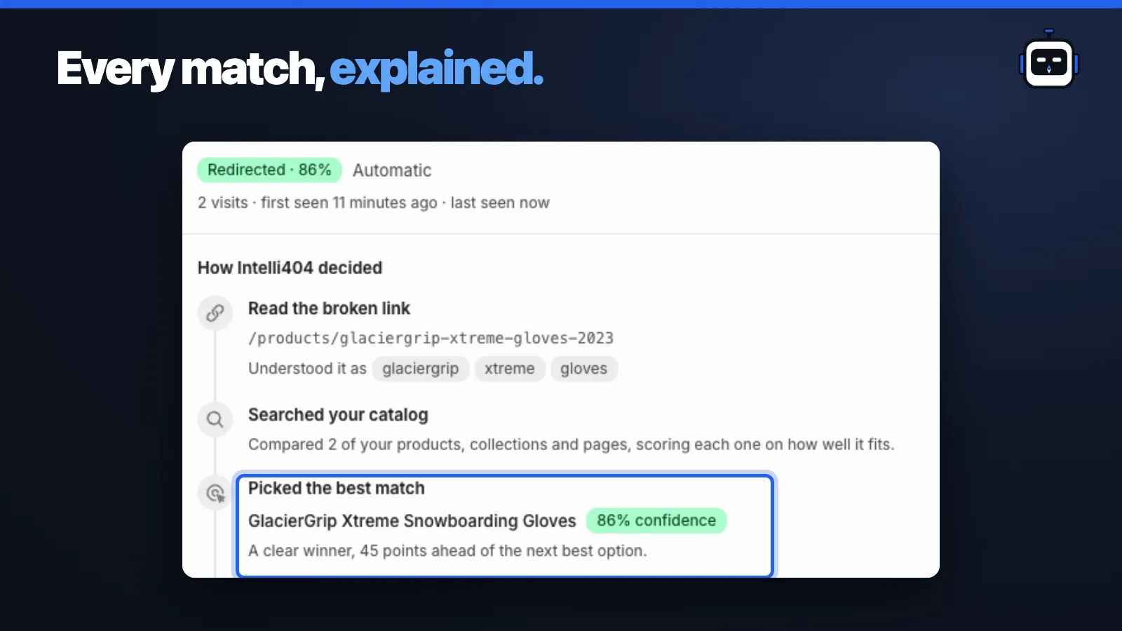 Panel explaining how Intelli404 read a link and picked its match